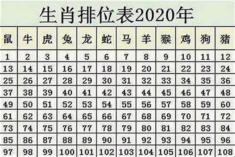 2020年属鼠是什么年啊