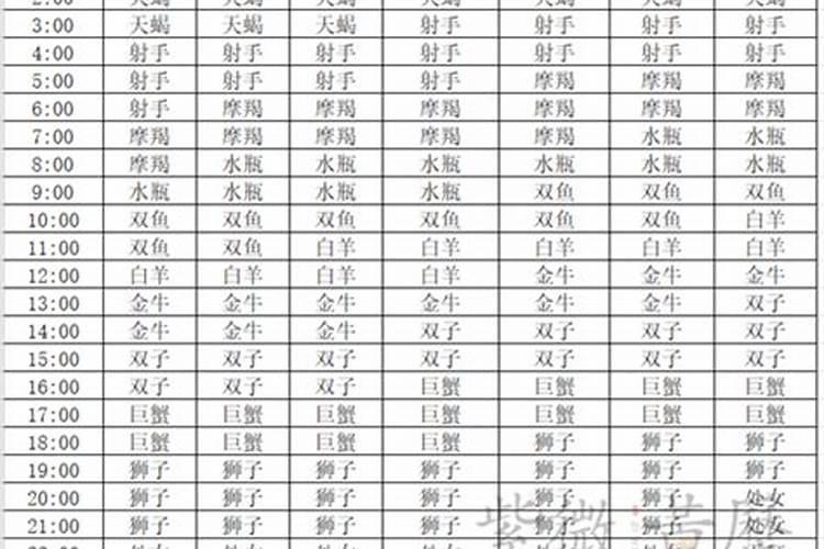 12月22日摩羯座上升星座