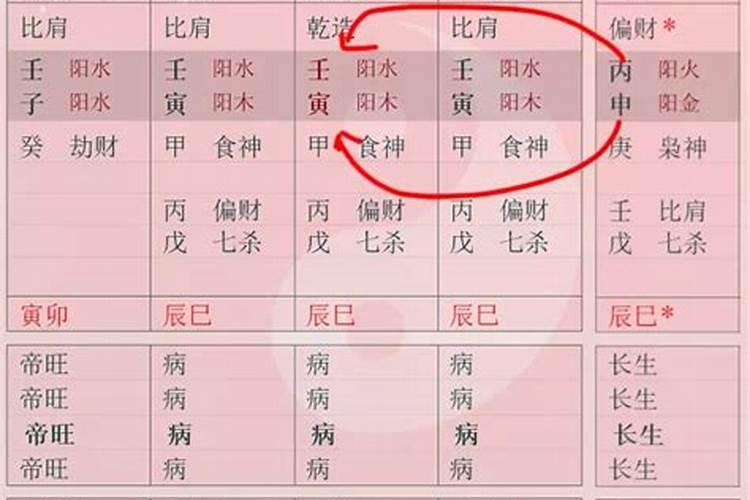 日柱相冲就是八字不合吗