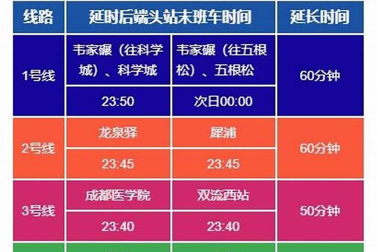 元宵节成都地铁客运