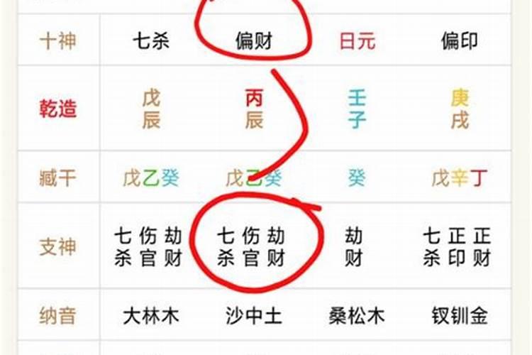 八字偏弱能担财吗