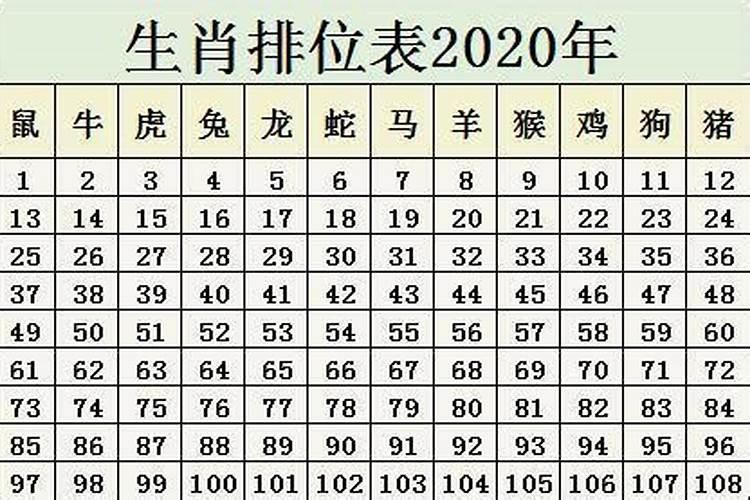 2020年生肖婚配