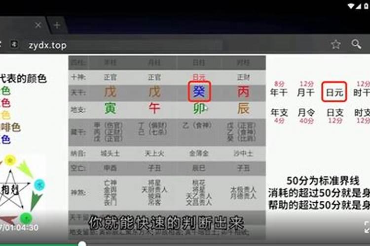 八字排盘内容怎么解读