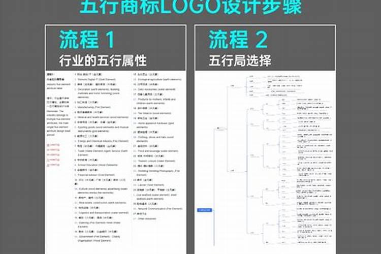 互联网行业算五行里哪种属性