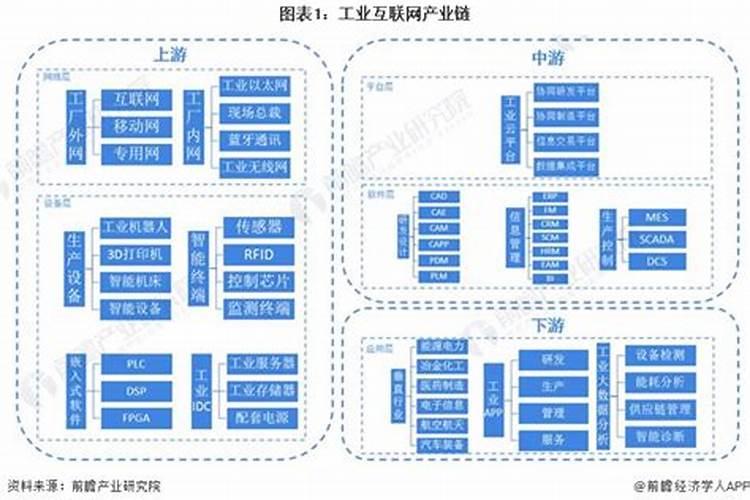 互联网行业是属于哪五行