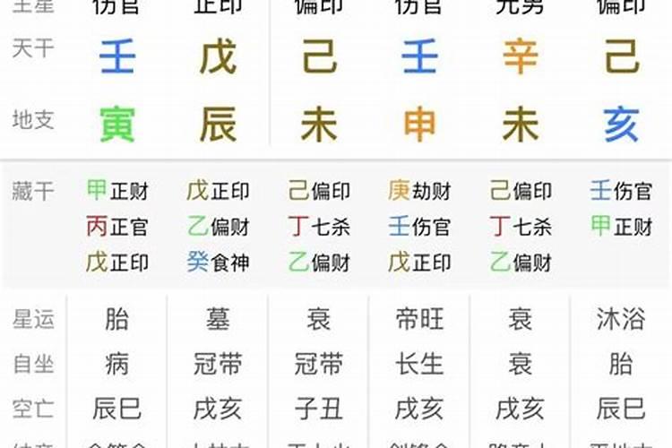 八字命理中什么叫财气通门户