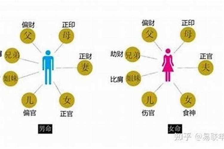 梦见情人和他老婆还有我和我老公