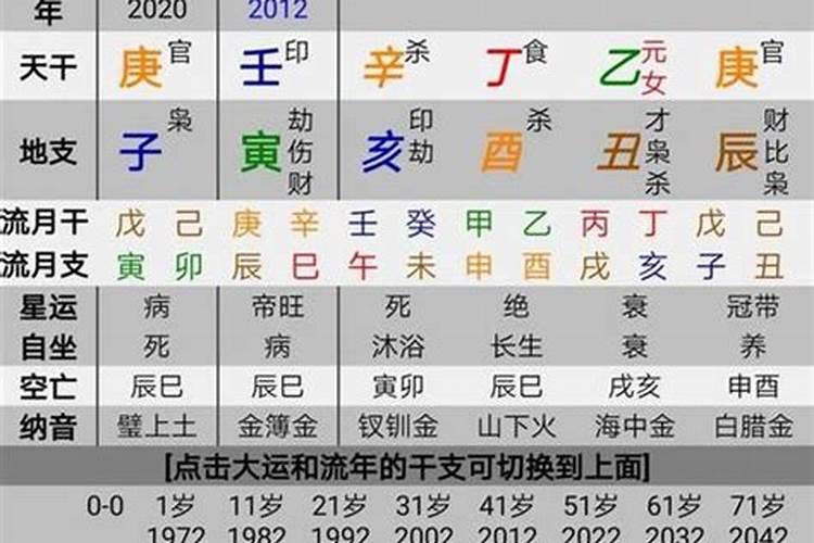 2023年3月蛇运势如何