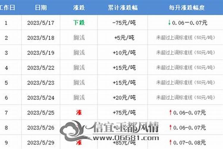 2023年农历三月十五命