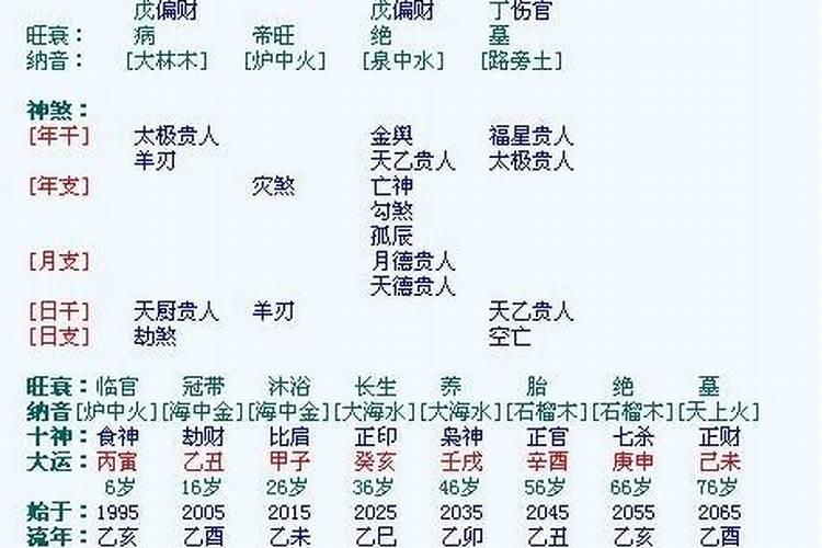 八字格局伤官格好不好