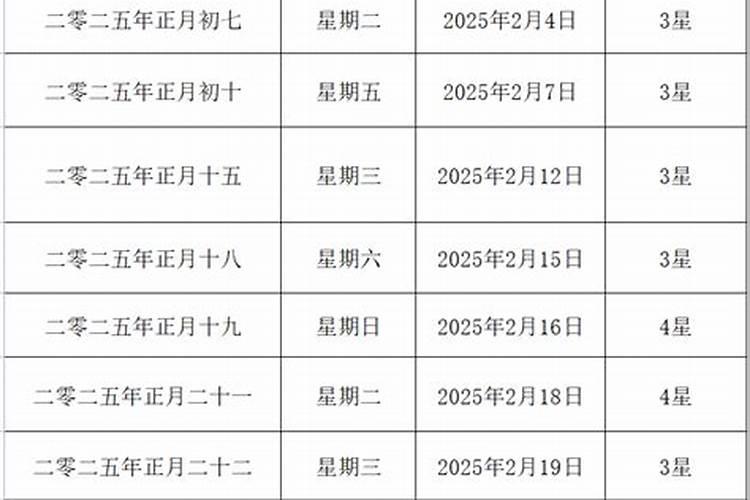 2022年农历结婚黄道吉日有哪些