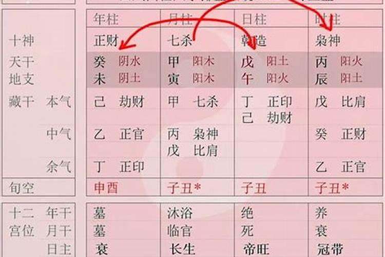 八字怎么看考试能不能过