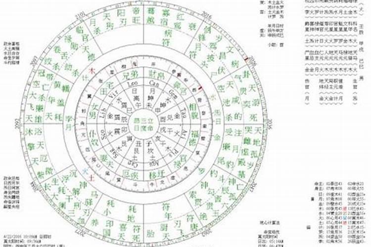 七政四余2023年运势