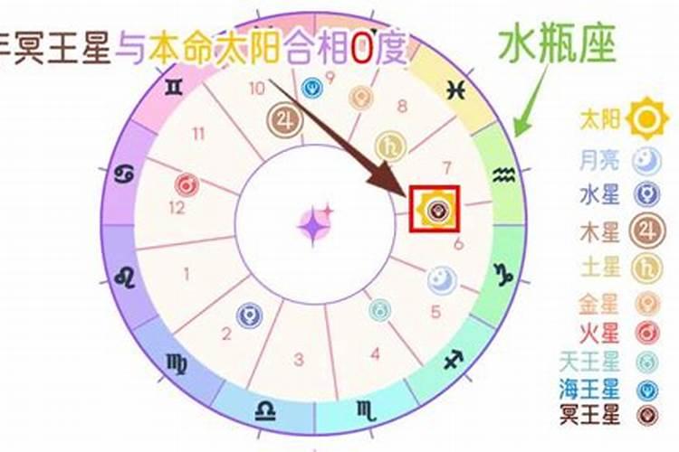 女命流年命宫遇太阳太阴