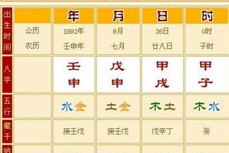 最好的八字是什么八字