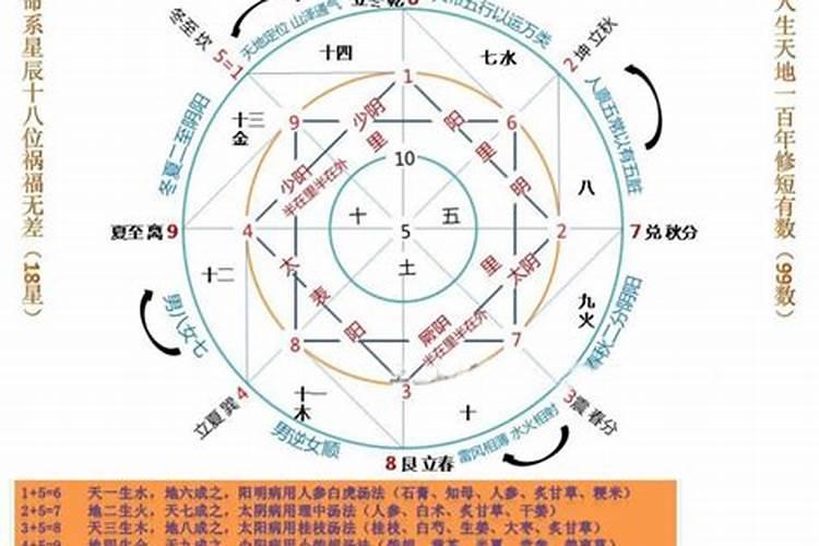 三才对应的五行数字是多少