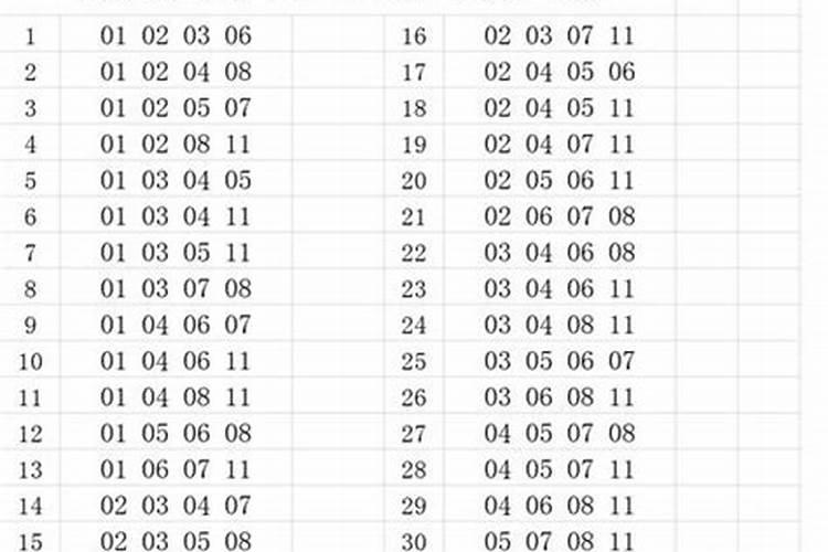 如何根据生辰八字选车牌号