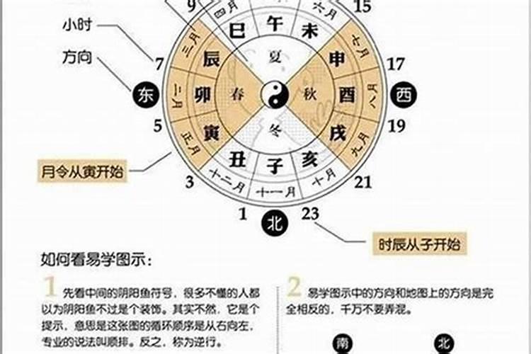 请问下葬为什么要用生辰八字