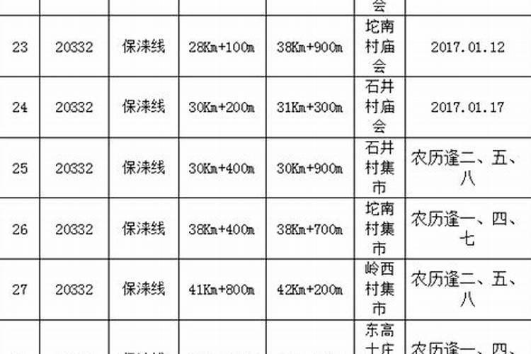 保定三月十五庙会