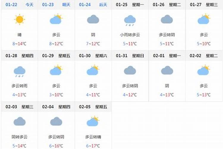 2022年立冬成都天气预报