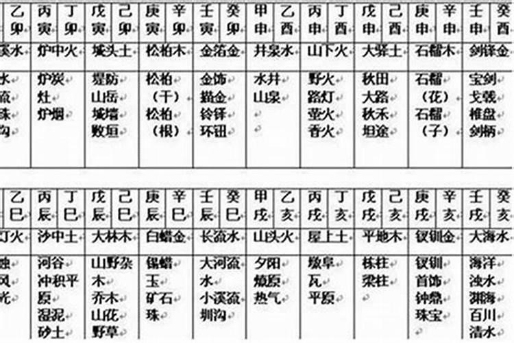 八字测算里面的注意年限