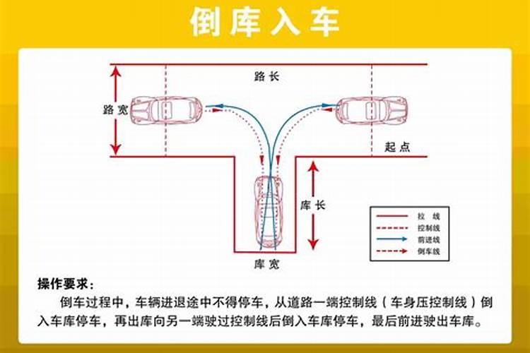 梦见车失去控制往后倒