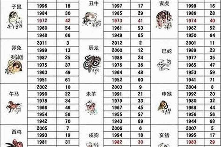 2023年什么生肖适合结婚生子