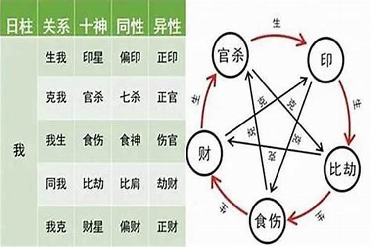 十月初一出生的男孩儿命运