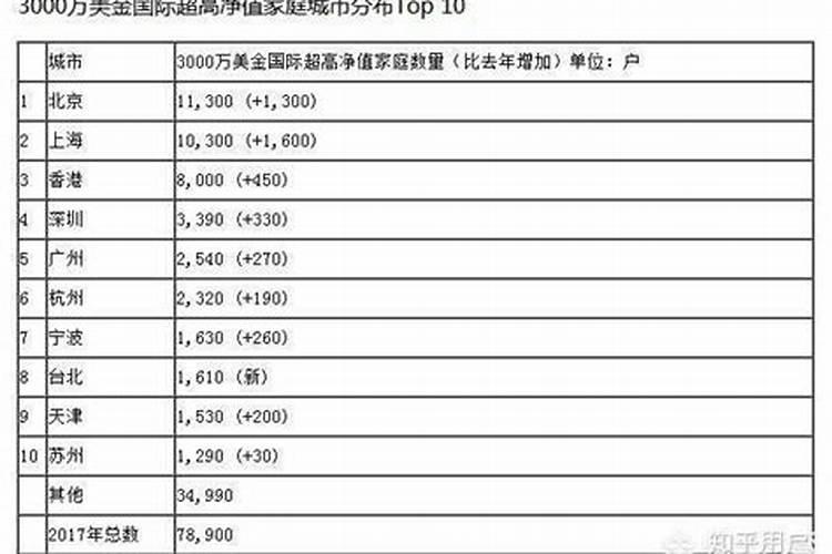 属马的亿万富翁