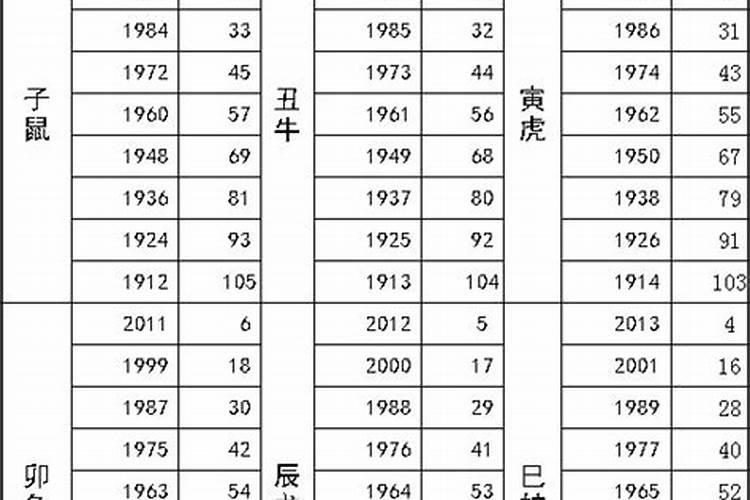 2017年12生肖运势解析