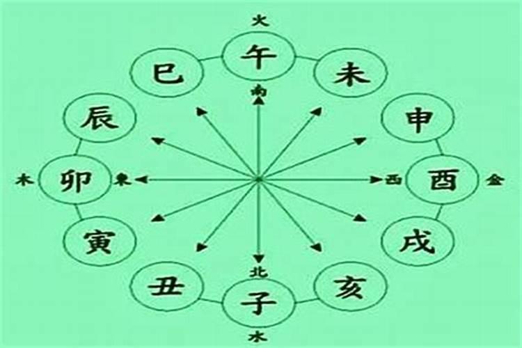 八字富贵格局查询