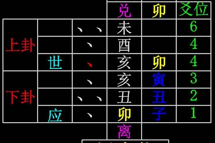 八字算命是否可信