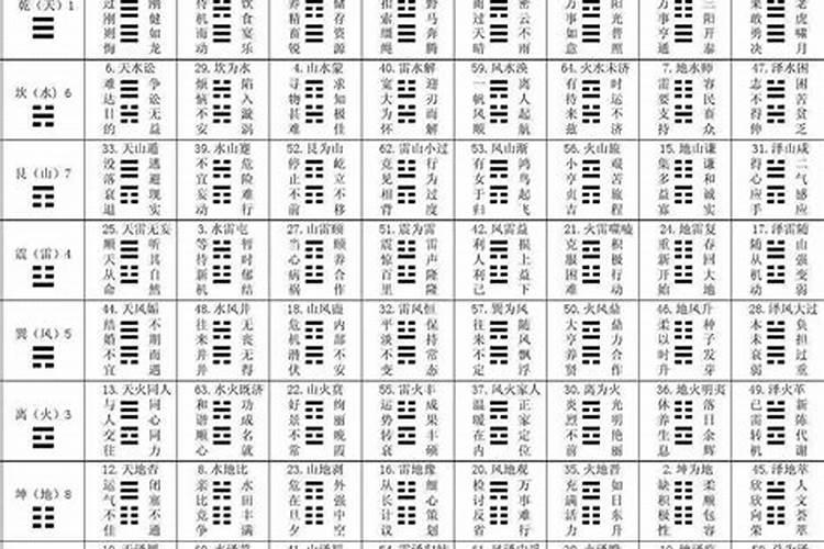 易经数字命理学解释