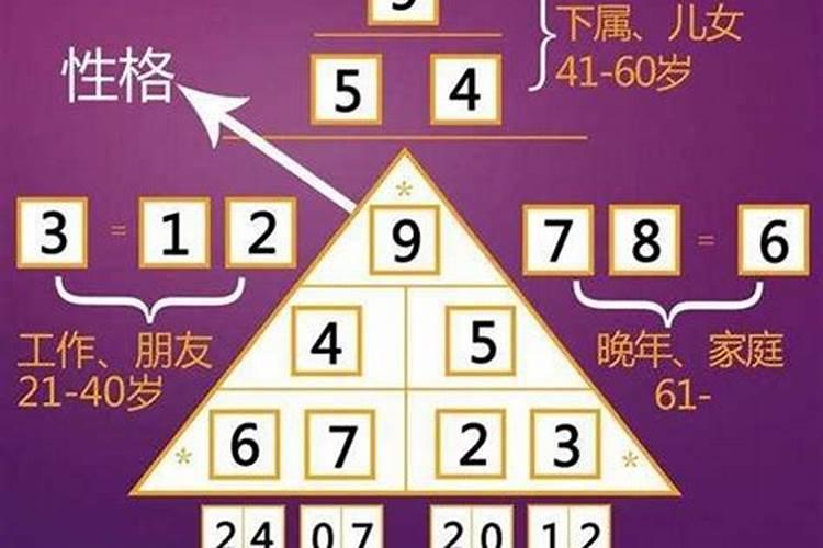 易经数字算命法各数含义