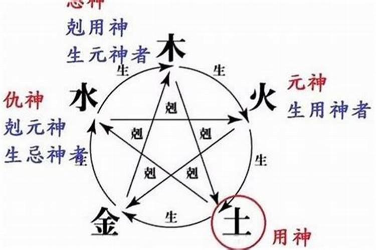 怎么知道八字用神