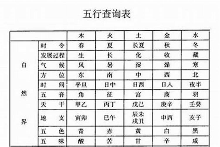 姻缘八字匹配