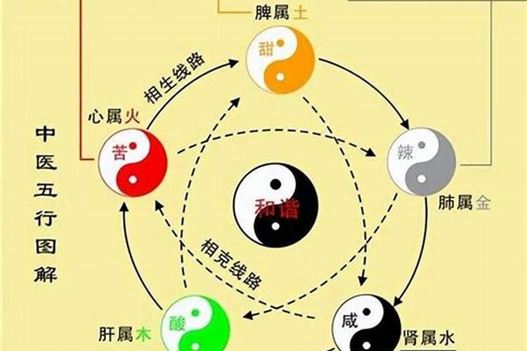 易经五行查询生辰八字查询