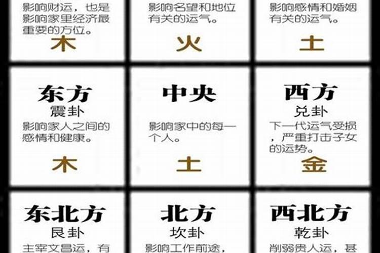 风水9宫格怎么看