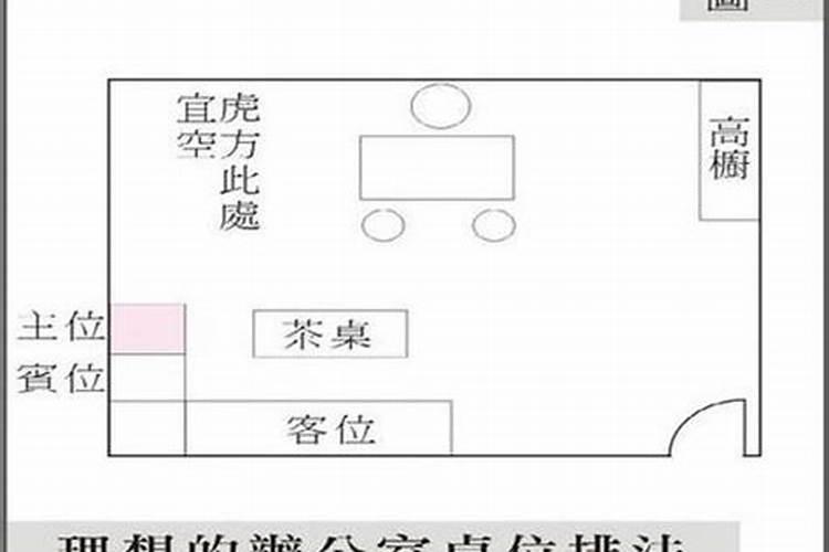 办公室座位朝向哪里好生肖