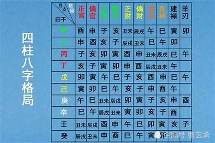 八字测算是哪八个字