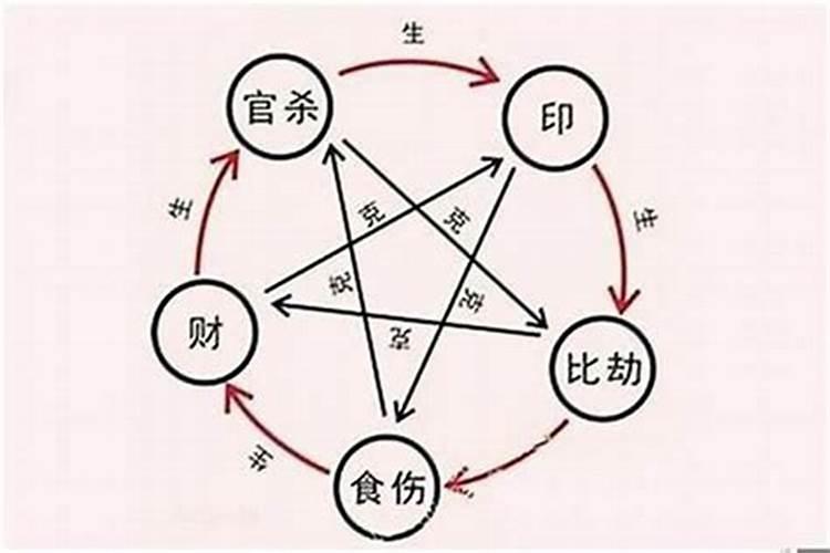 如何看自己与对方的八字合不合财呢