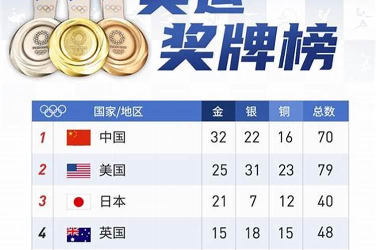 北京奥运会八月十五奖牌榜排名
