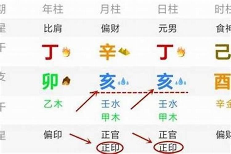 八字好就是命好吗