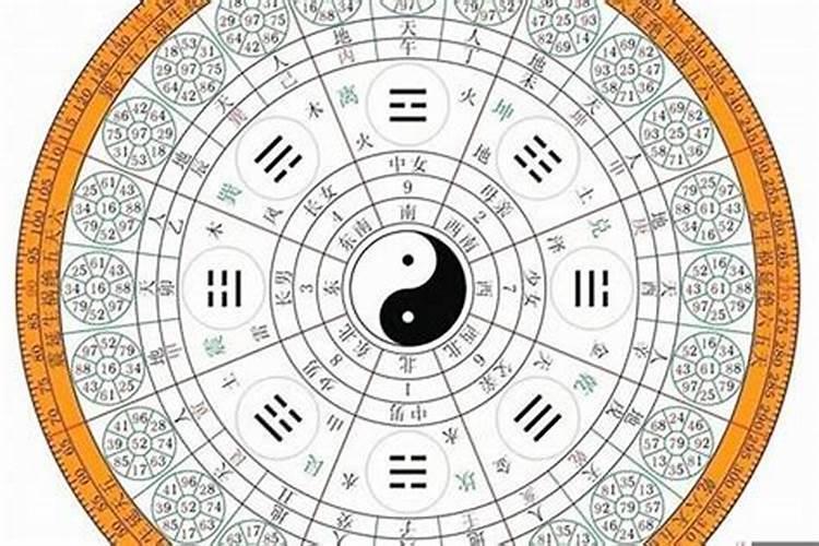 重阳节的阴历是几月几日