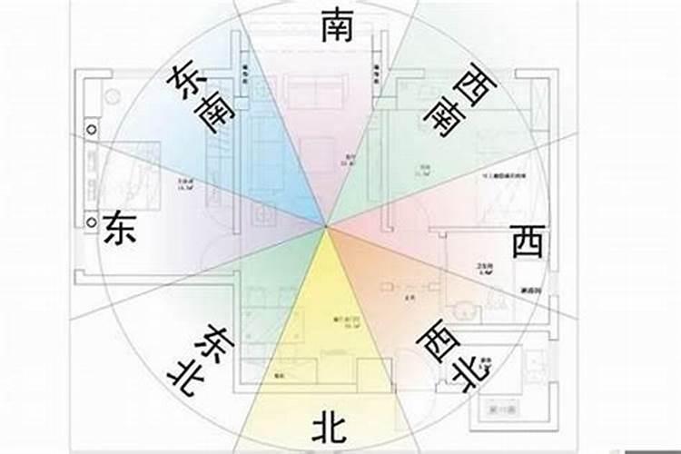 住宅风水方位怎么定