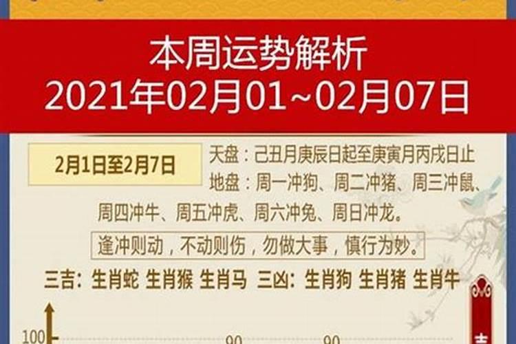 今日生肖运势2021年2月4日