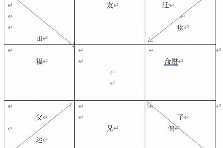 奇门遁甲流年断法