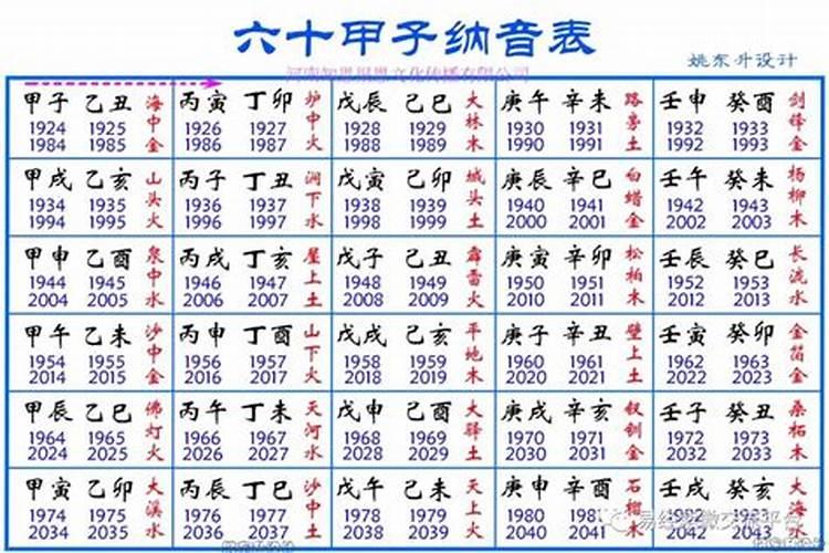 生辰八字排序表