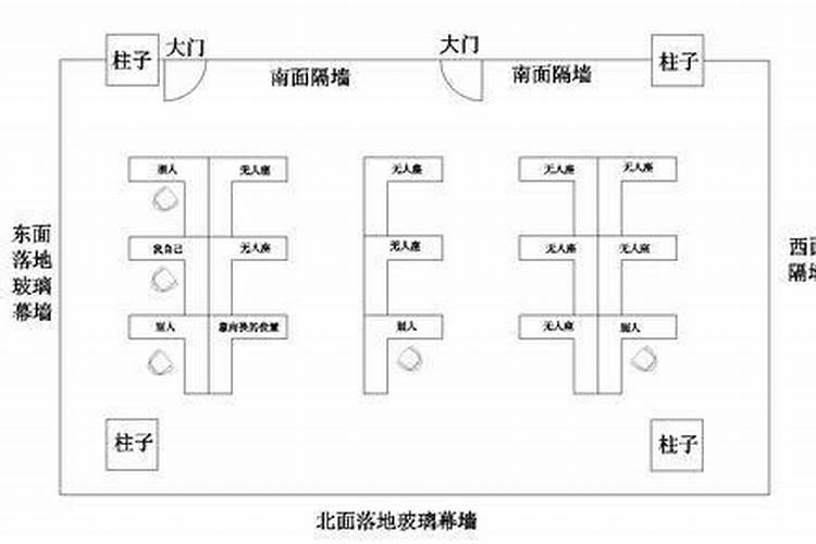 办公室的位置风水