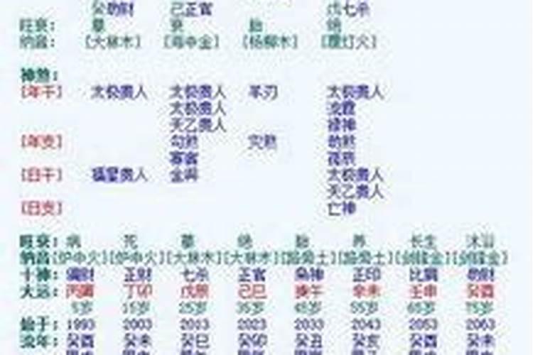 八字丁壬合代表什么